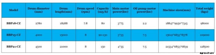 Wood Drum Debarker Machine
