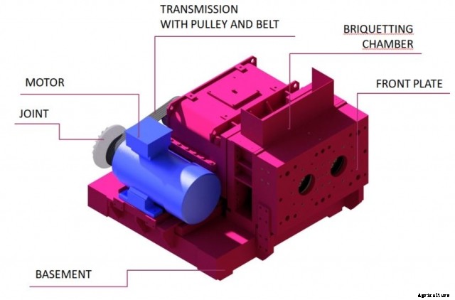 Promeco - Bioextruder for Organics