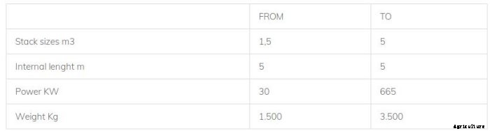 ISVE - Model HTVST - High Temperature Heat Treatment of Wood