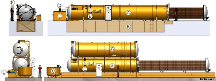 ISVE - Model IMP-VP - Vacuum Pressure Impregnation Systems