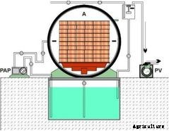 ISVE - Model IMP-VP - Vacuum Pressure Impregnation Systems