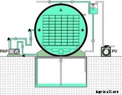 ISVE - Model IMP-VP - Vacuum Pressure Impregnation Systems