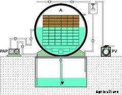 ISVE - Model IMP-VP - Vacuum Pressure Impregnation Systems