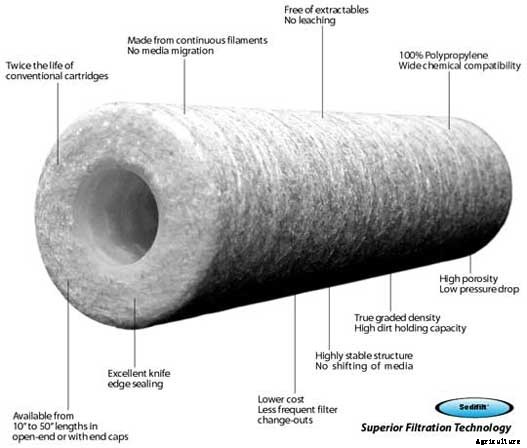 Sedifilt - Bleached Cotton Cartridge