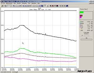 AlgaeGuard - Continuous Chlorophyll Measurement Instrument