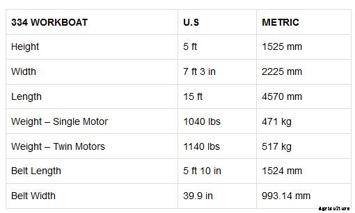 Weedoo - Conveyor/Harvesting System