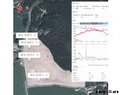 HYDRA Scout - Wireless Underground Agriculture Monitoring Device