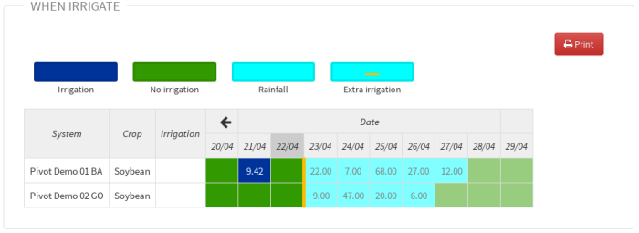 Irriga - Irrigation Management System