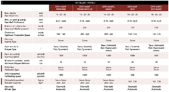 Symetric and Nano - Flat Drip Irrigation Pipe Production Line Machine