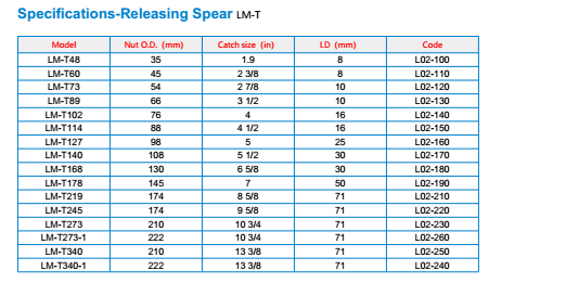 Tianhe - Model LM-T - Releasing Spear