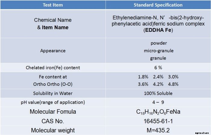 Model EDDHA Fe - Organic Fertilizer (1 Kg)