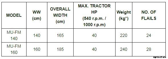 Model MU-FM - Flail Mowers