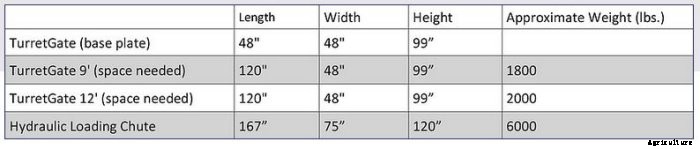 TurretGate - Advanced Gate
