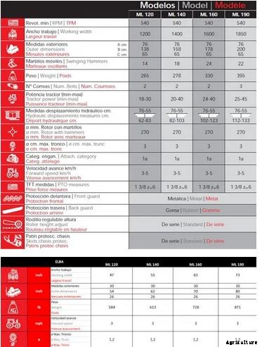 Ventura - Model ML - ELBA - Light Mulcher with Hammers or Blades
