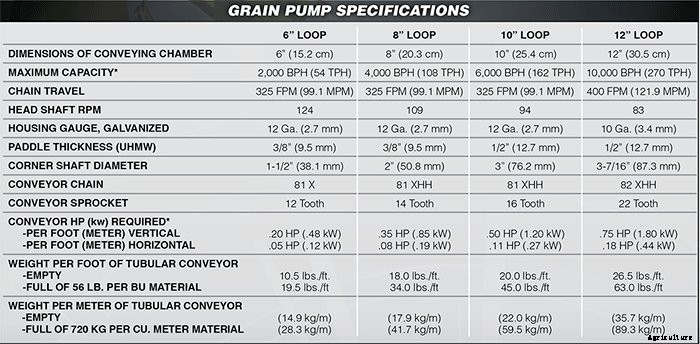 Hutchinson - Grain Pump
