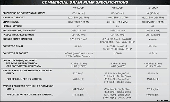 Hutchinson - Grain Pump