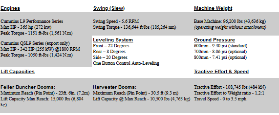 TimberPro - Model TL765D and TL775D Series - Track Feller Bunchers and Harvesters