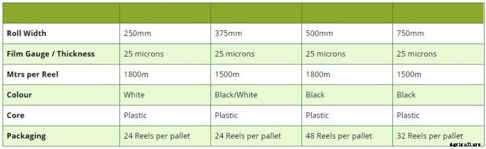 Durapak Hi-Tac - Silage Bale Wrap