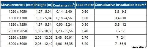 BM-Silo - Modular Silo