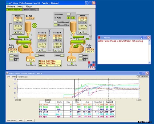 AutoPilot4Feed - Feed and Grain Control System