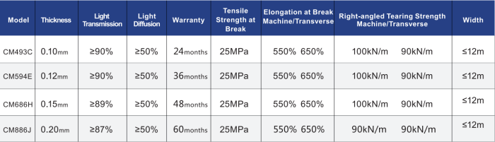 Greenhouse Diffused film