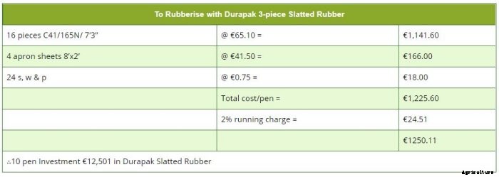 Durapak - Slatted Rubber