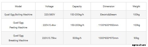 Allance - Quail Egg Peeling Machine