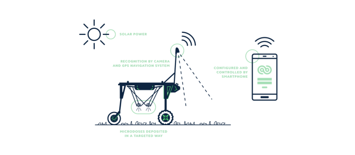Autonomous Robot Weeder