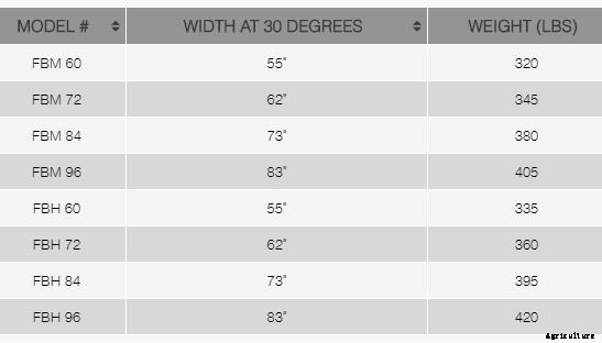 W.R. Long - Front Blade for Sub Compact Tractors up to 50 hp