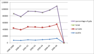 Future of Agriculture in India, Jobs and Opportunities