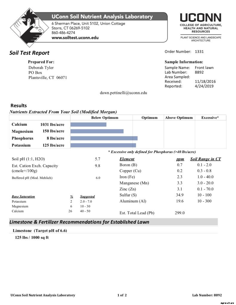 Why you should get a soil test (and what to do with it when you do)