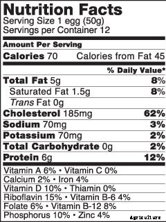 Poultry Farming Information Guide