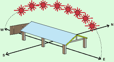 Poultry Farming Information Guide