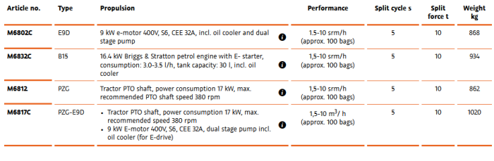 AutoSplit - Model 350 - Processor for Firewood and Kindling