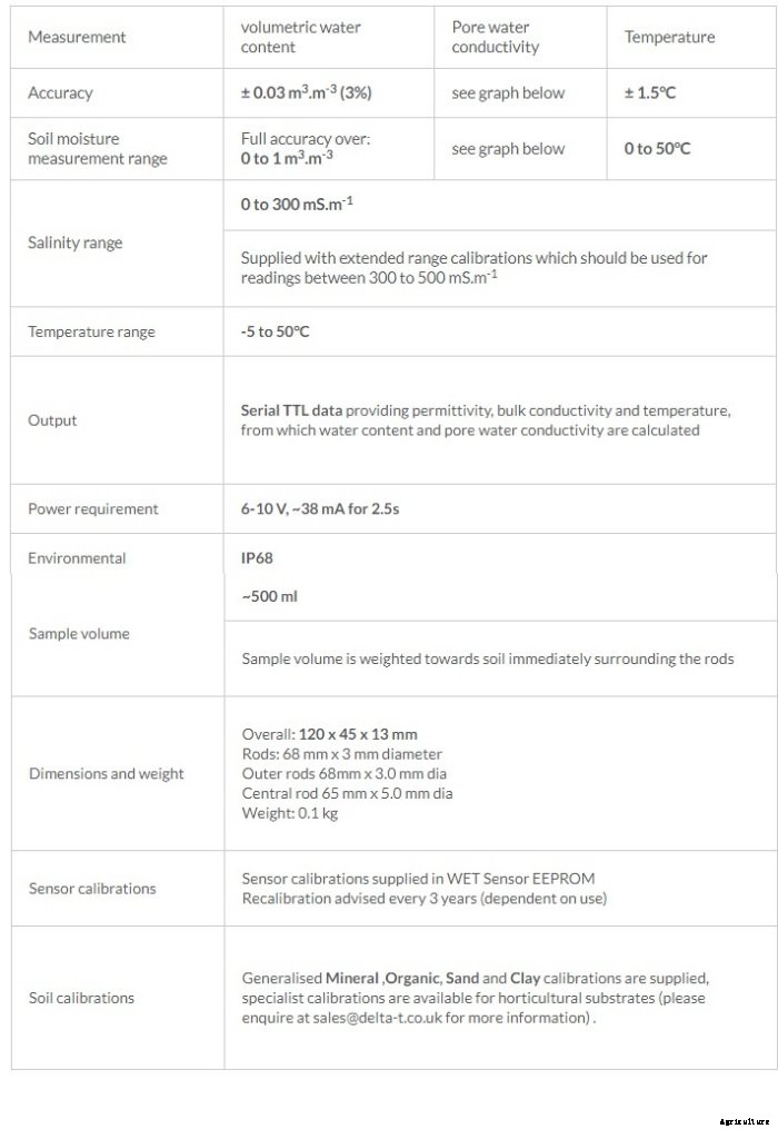 Delta-T Devices - Model WET-2 - Irrigation Research WET Sensor