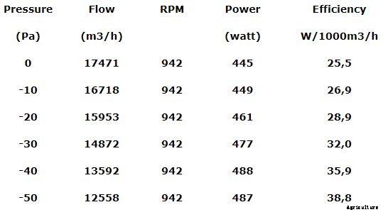 DACS - Model HE740 - Roof Mounted Exhaust Fan