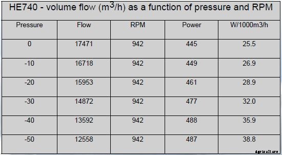 DACS - Model HE740 - Roof Mounted Exhaust Fan