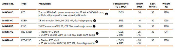 SplitMaster - Model 30 - Professional Horizontal Log Splitter