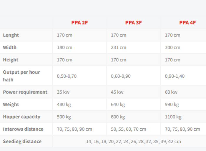 Imac - Model PPA - Automatic Potato Planters