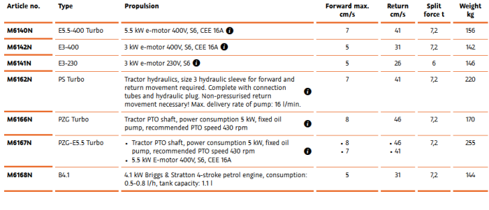 SpaltAxt - Model 8 - Short-Log Splitter with More Power