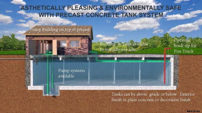 WeDoTanks - Golf Course Irrigation Systems