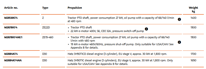 SpaltFix - Model S-375 - Mobile Firewood Processors with Joystick Controls