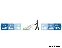 PowerSafe - Model 615 - Motor Mower
