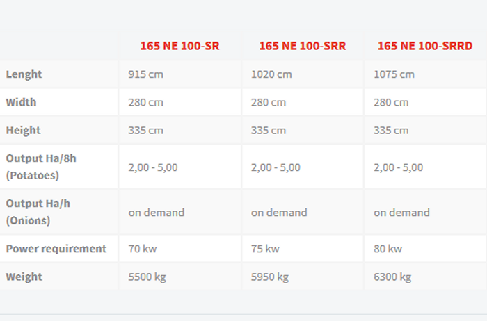 Imac - Model 165 NE 100 - Potato Harvester for Manual Selection