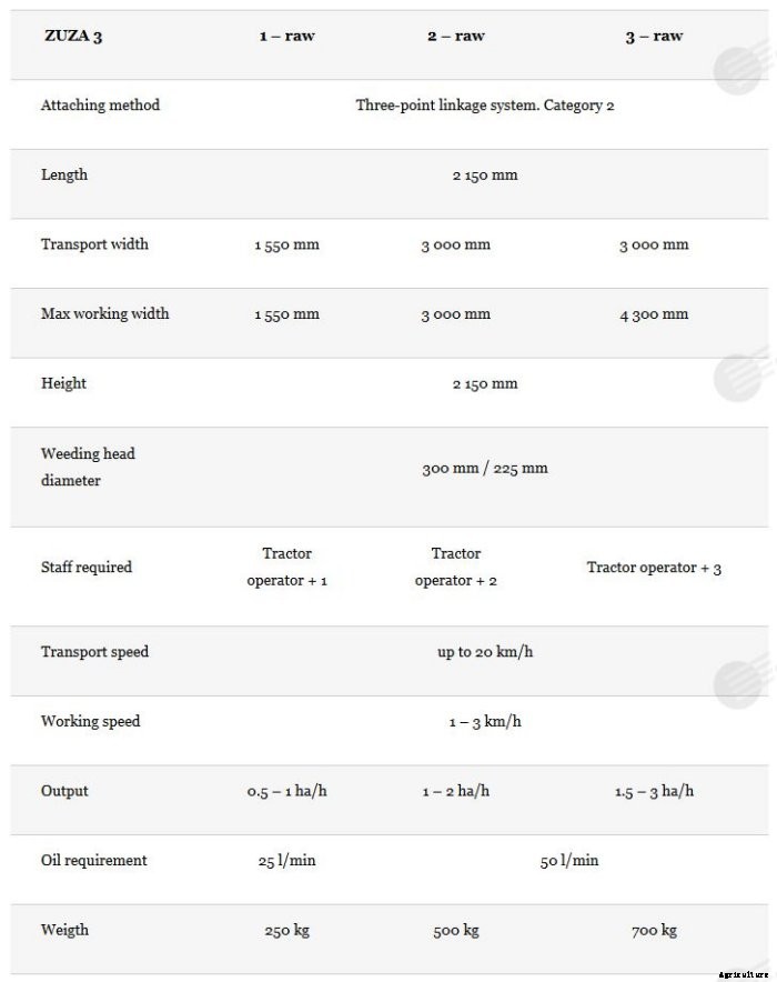 ZUZA - Model 3 - Hydraulic Weeder