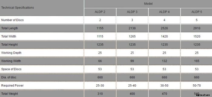 Agrolead - Model Aratri - Disc Plough