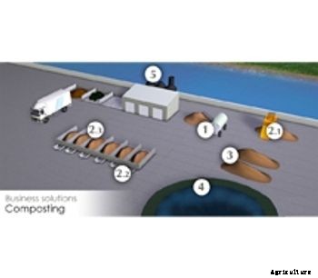 NoraSystem - Composting Odor Destroyer