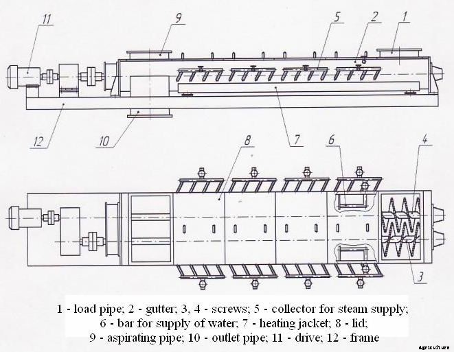 Model STEM-500 - Twin-Screw Inactivator