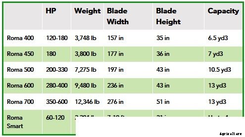 Veda - Model SM 2000 - Mechanical Vegetable Seeder