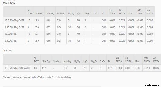 Agasol - Crystals NPK Foliars Fertilizer